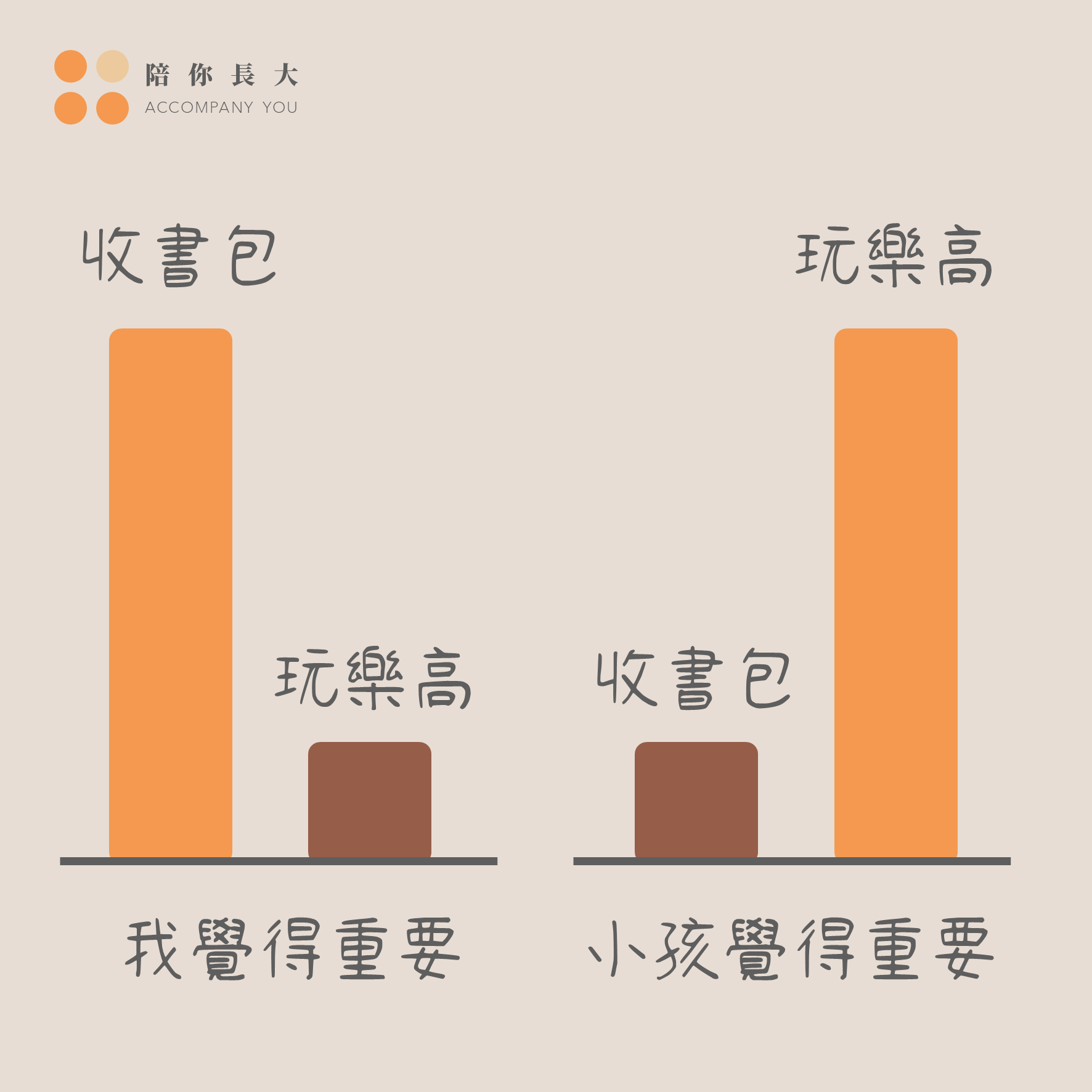 「明明就很重要，為什麼你都不在乎？」